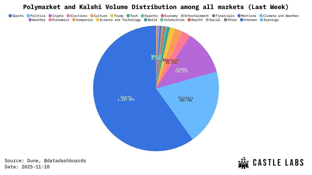 The Wisdom of the Crowd, Reloaded - by Ken Rutkowski