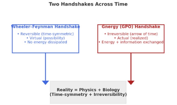 A diagram of a diagram
AI-generated content may be incorrect. A diagram of a diagram
AI-generated content may be incorrect.