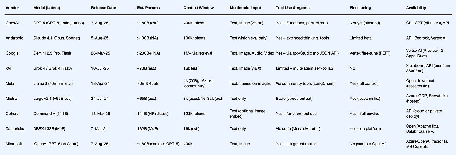 AI models comparison