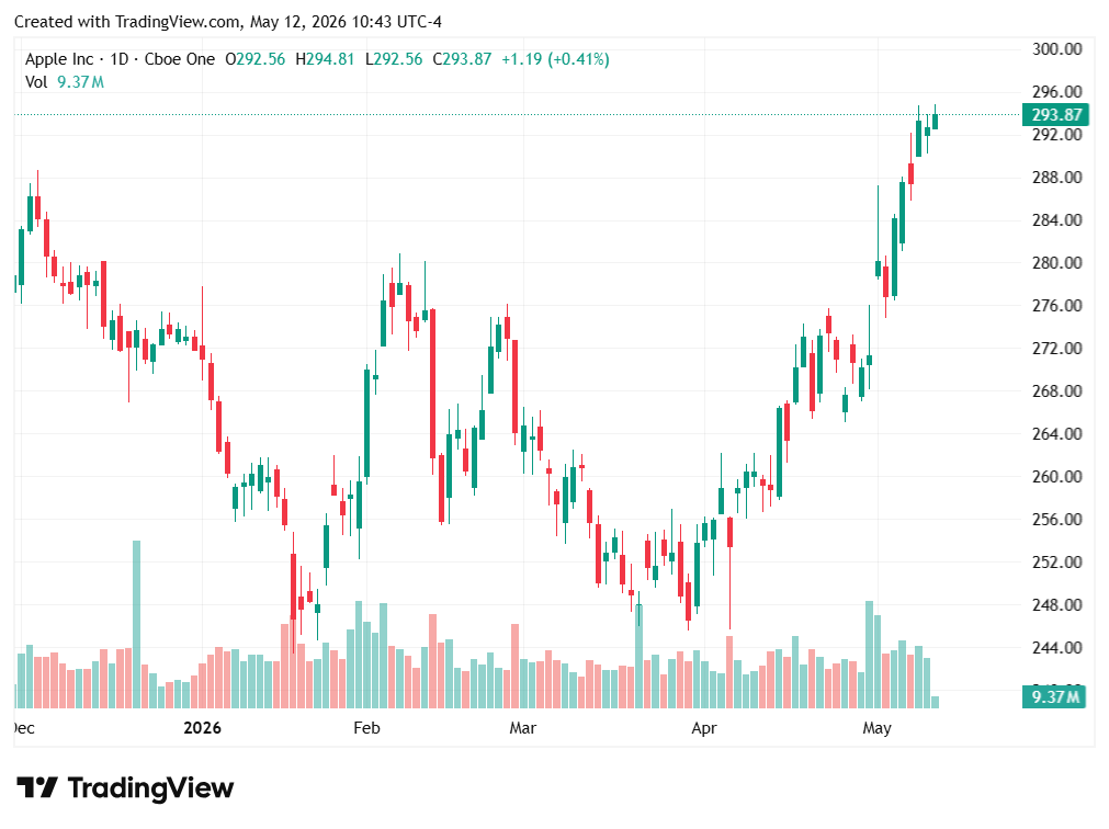 TradingView chart