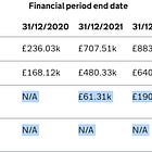 List of taxpayer-funded charities (asylum and migration)