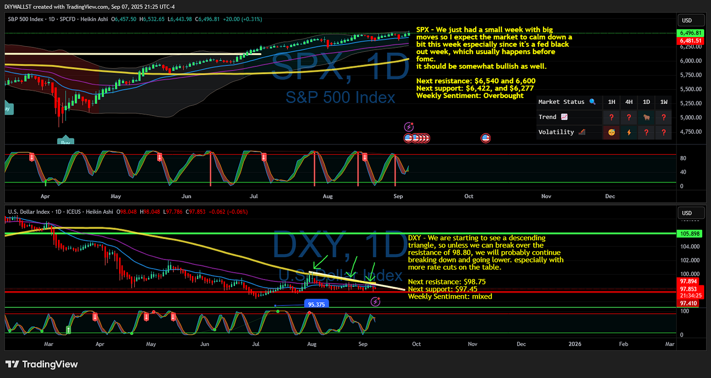 TVC:DXY Chart Image by DiYWALLST