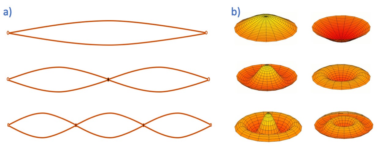 Playing the drums with quantum computing | by Alexandra de Castro, PhD |  PASQAL | Medium