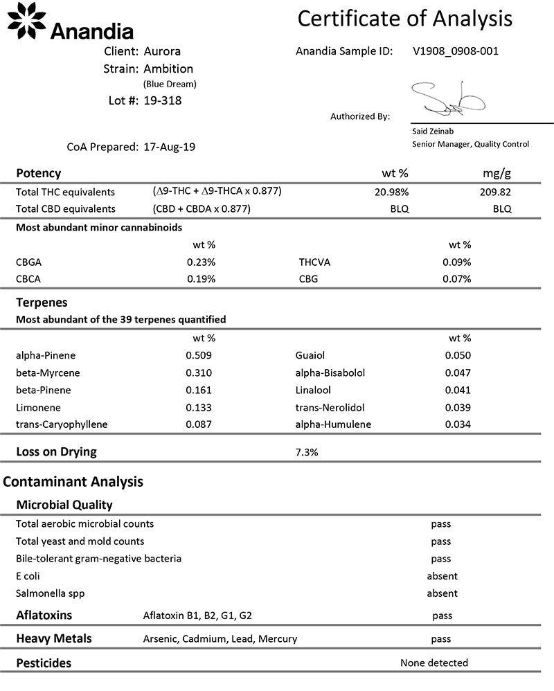 How to Read a Marijuana Certificate of Analysis | The Cannigma