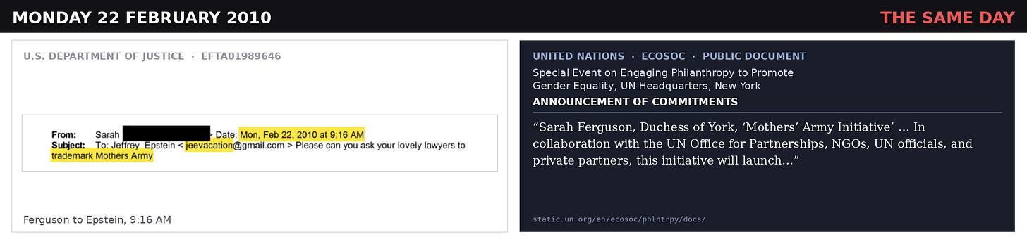 Side by side: Ferguson's 22 February 2010 email to Epstein asking his lawyers to trademark Mothers Army, and the UN commitments document from the same day Side by side: Ferguson's 22 February 2010 email to Epstein asking his lawyers to trademark Mothers Army, and the UN commitments document from the same day