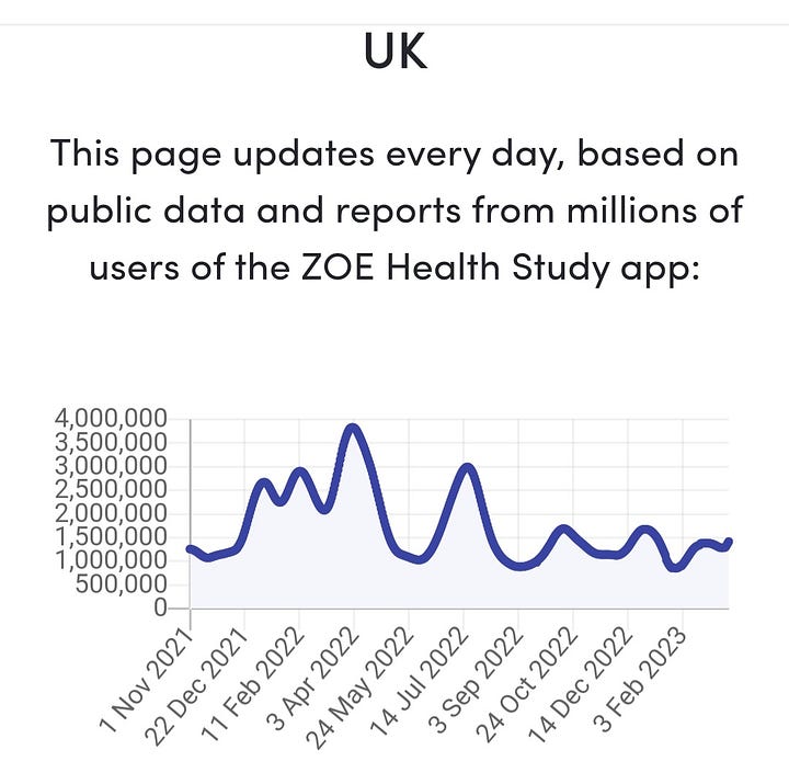 ZOE Symptom Data Tracker