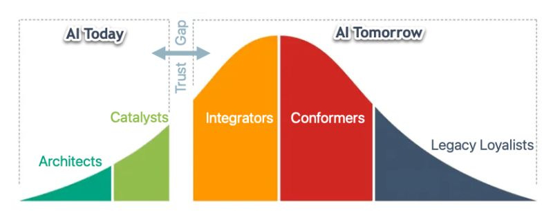 AI-curve.jpeg