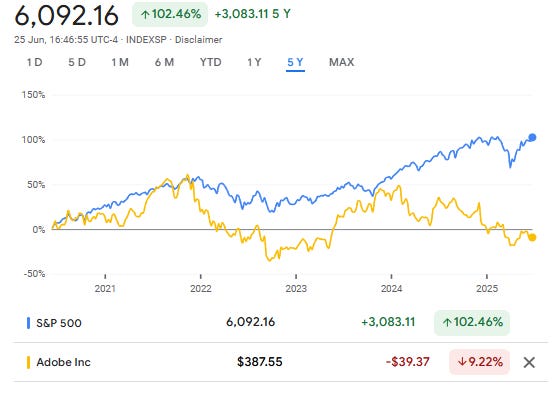 A graph of a stock market

AI-generated content may be incorrect.
