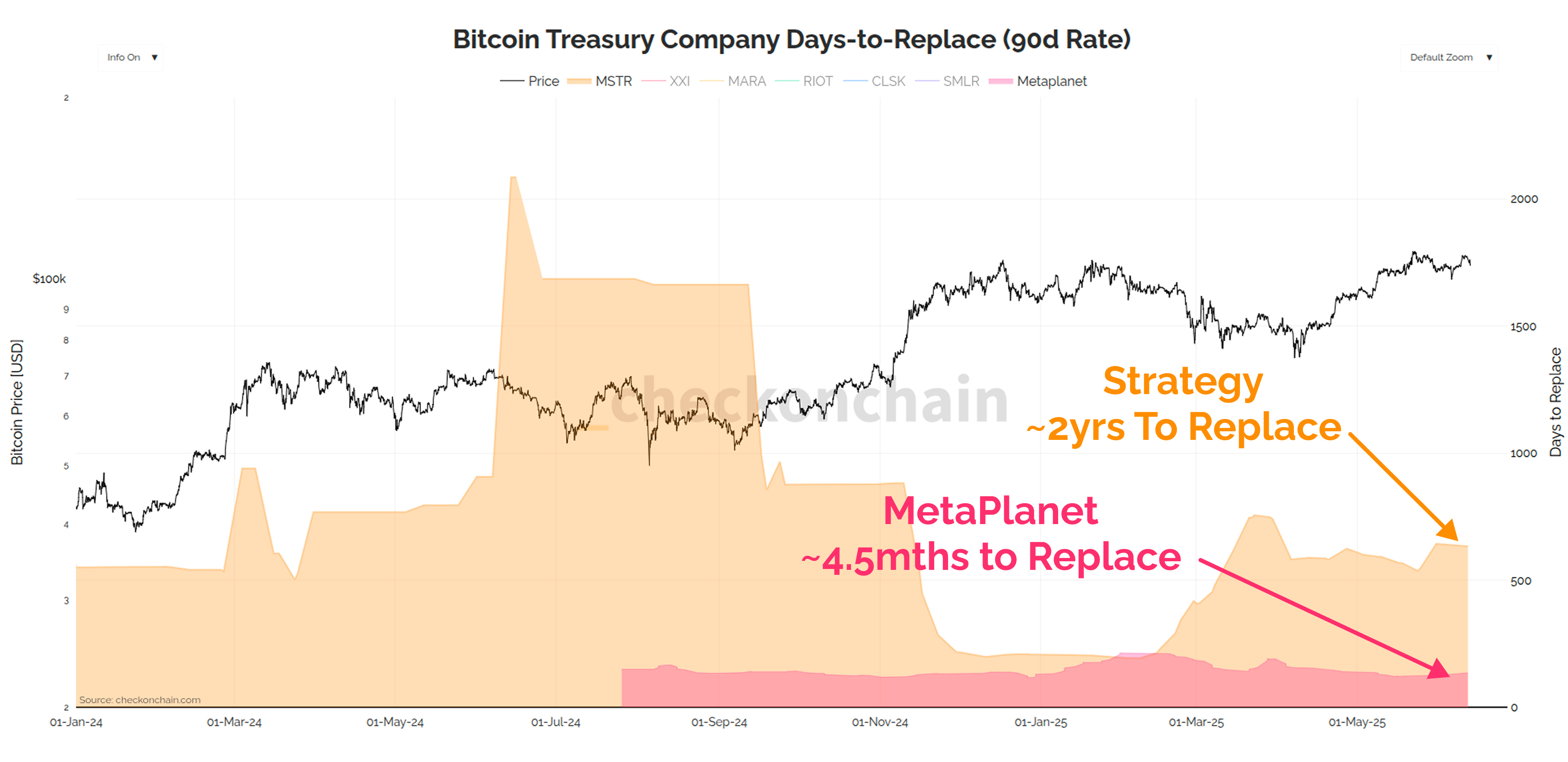 Analysing Treasury Companies - by James Check (Checkmatey)