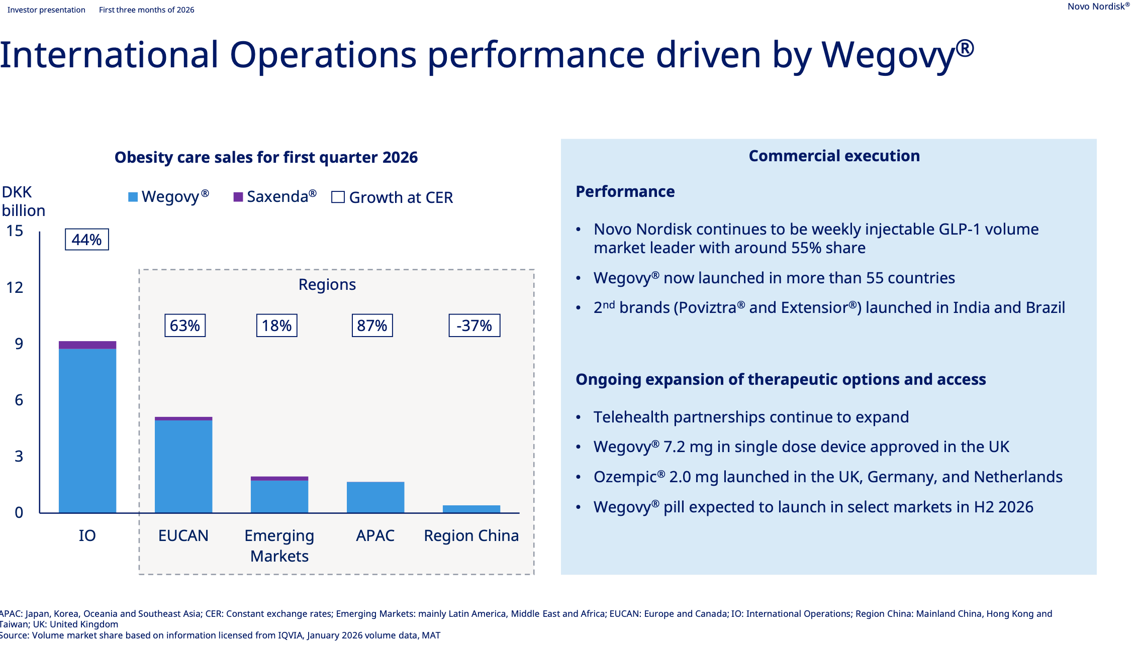 Q1 2026: The Wegovy pill tilts the Novo Nordisk sentiment Q1 2026: The Wegovy pill tilts the Novo Nordisk sentiment