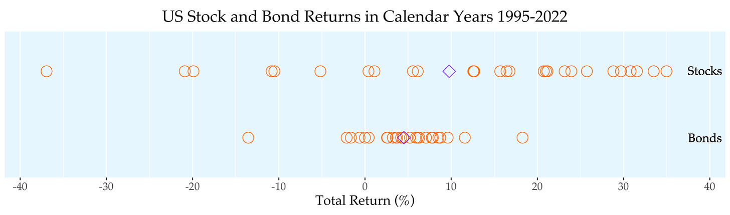Expected Return.png