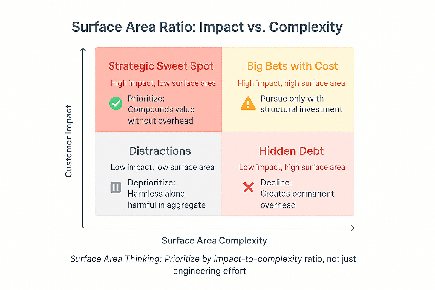 A screenshot of a diagram

AI-generated content may be incorrect.