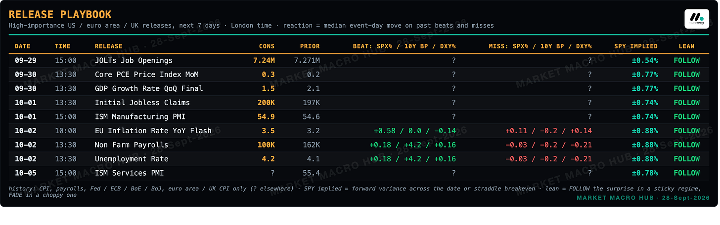 Release playbook