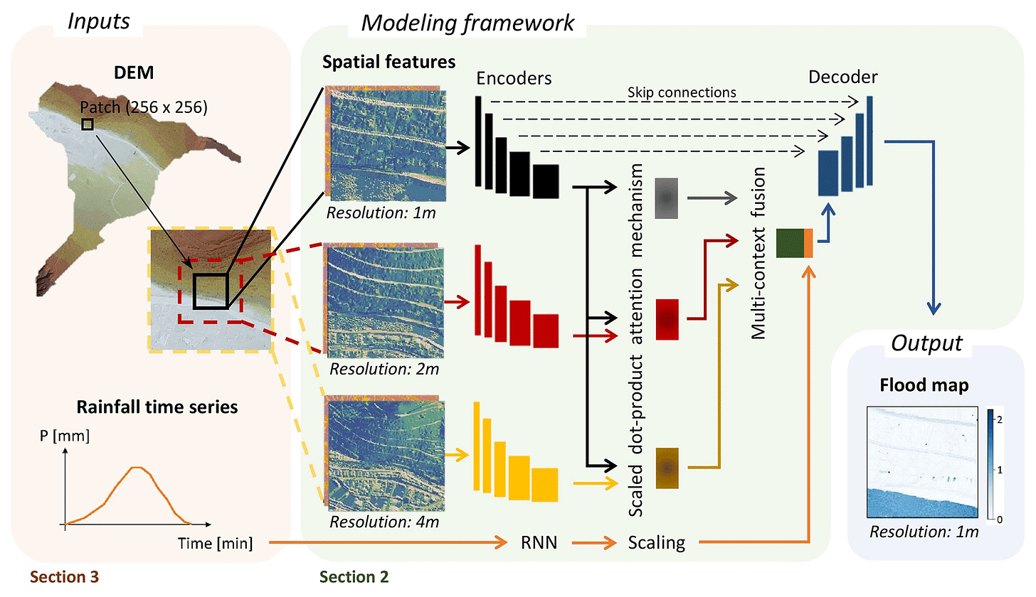 HESS - Enhancing generalizability of data-driven urban flood models by  incorporating contextual information