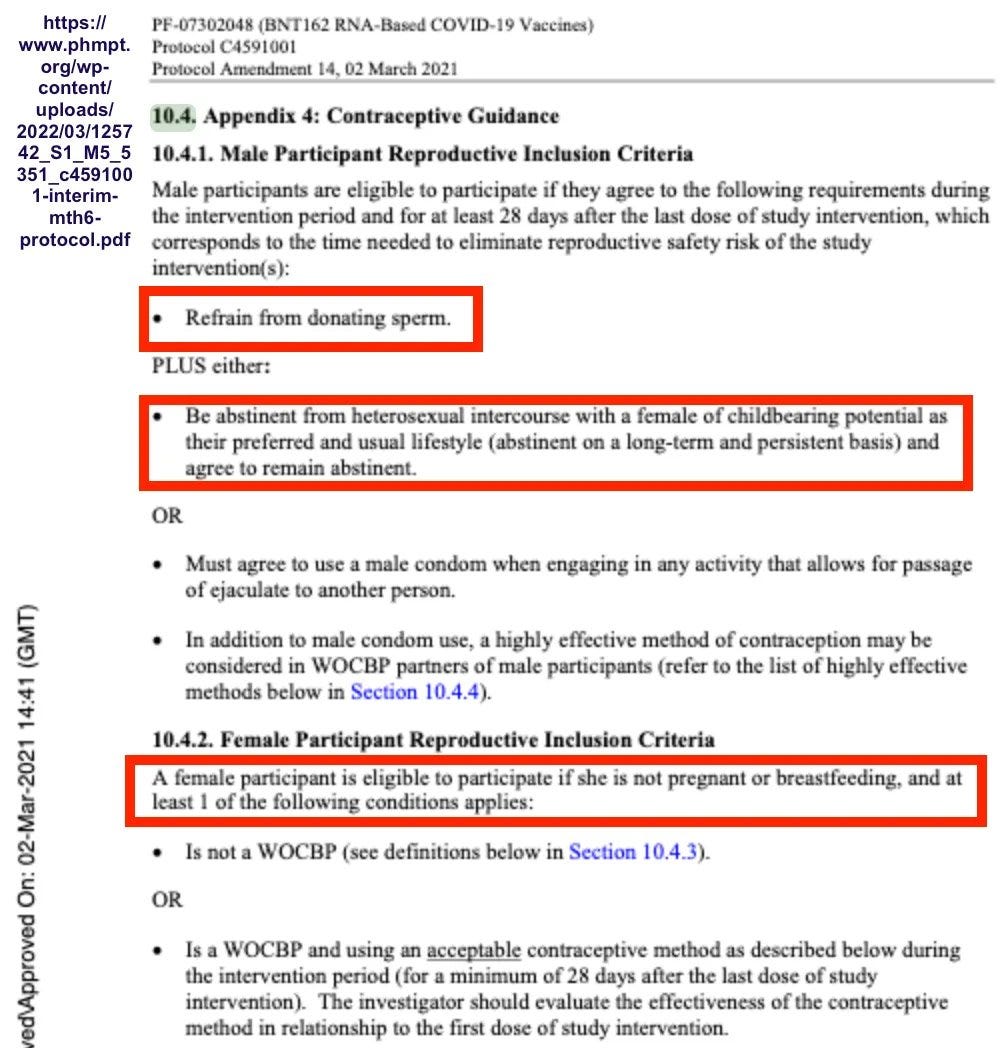 PDF document excerpt from Pfizer COVID-19 vaccine trial guidance Section 10.4 on participant eligibility requirements for males and females regarding contraception and fertility. Text details conditions for male participants including refraining from sperm donation using male condoms or abstinence from heterosexual intercourse with females of childbearing potential. Female participant rules specify not pregnant or breastfeeding and using acceptable contraceptive methods for at least 28 days post-study intervention. Includes references to WOCB definitions in Section 10.3 and effective contraception methods in Section 10.4.4. Document titled Appendix 16 March 2021 Guidance with protocol number PF-07302048 Version 3.0. PDF document excerpt from Pfizer COVID-19 vaccine trial guidance Section 10.4 on participant eligibility requirements for males and females regarding contraception and fertility. Text details conditions for male participants including refraining from sperm donation using male condoms or abstinence from heterosexual intercourse with females of childbearing potential. Female participant rules specify not pregnant or breastfeeding and using acceptable contraceptive methods for at least 28 days post-study intervention. Includes references to WOCB definitions in Section 10.3 and effective contraception methods in Section 10.4.4. Document titled Appendix 16 March 2021 Guidance with protocol number PF-07302048 Version 3.0.