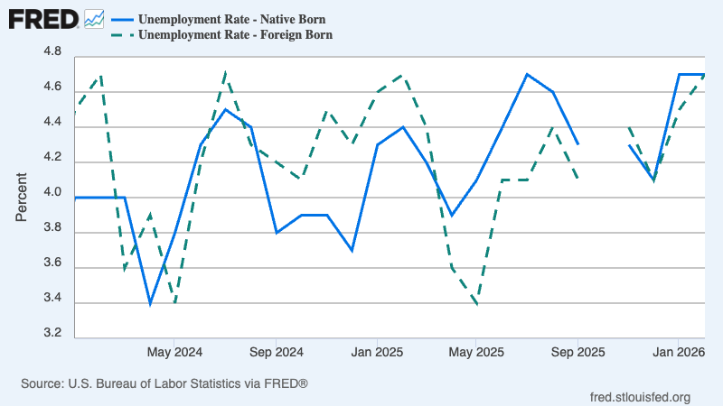 Un gráfico con líneas azules y puntos verdes. El contenido generado por IA puede ser incorrecto.