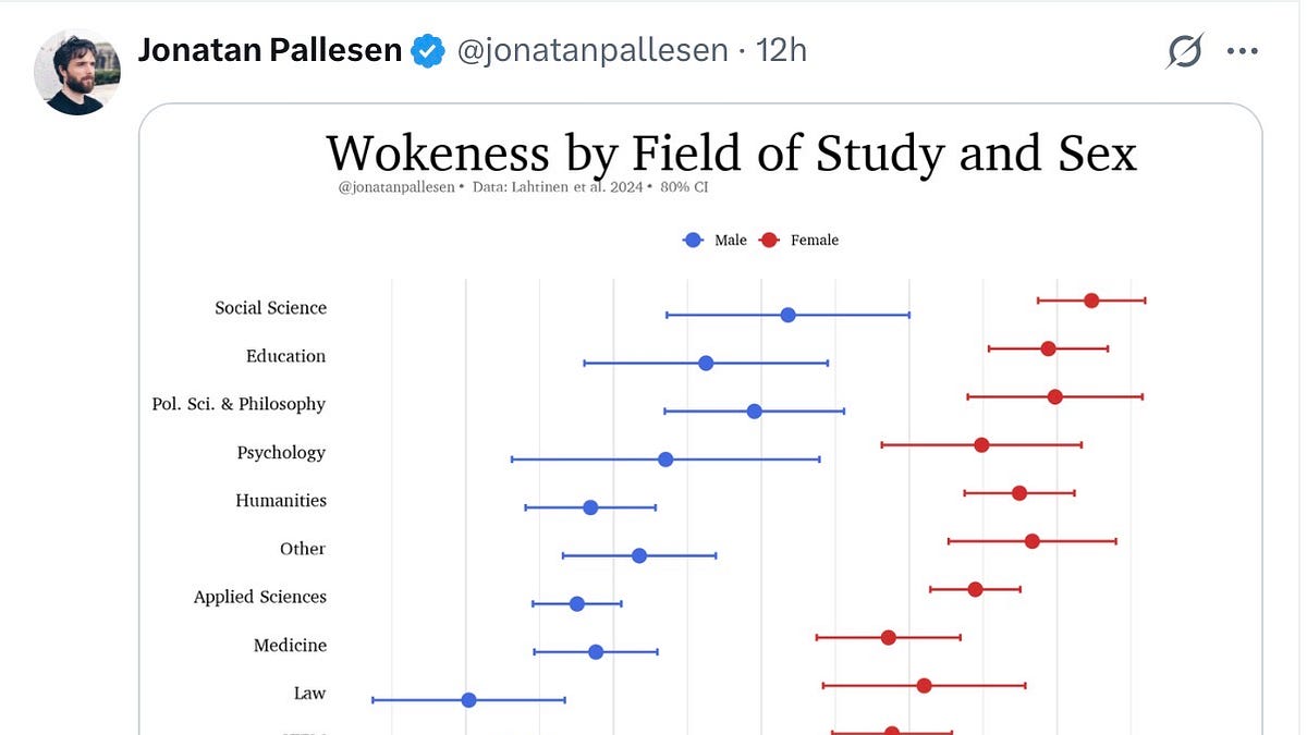 Left-Progressivism’s Three Foundational Falsehoods