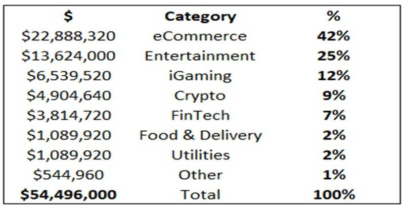 A table with numbers and text

AI-generated content may be incorrect.