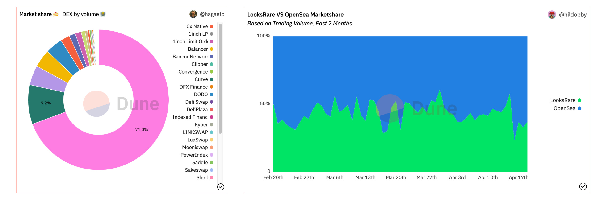 Dune: The Data Must Flow - by Mario Gabriele