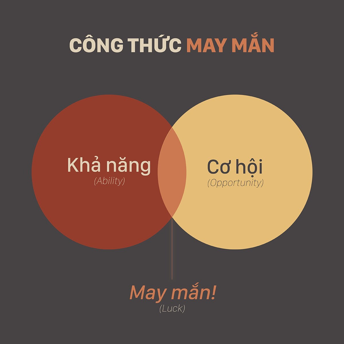 May mắn có phải là một kỹ năng? | Vietcetera May mắn có phải là một kỹ năng? | Vietcetera