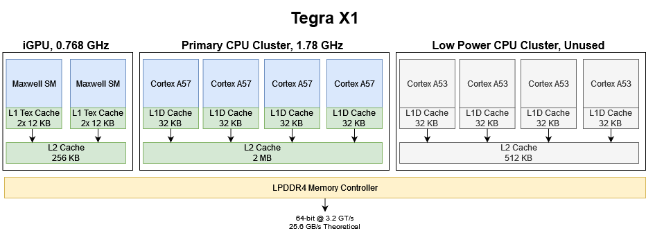 Nintendo Switch Switch TegraX1 Nintendo Switch uses Nvidia Tegra X1 SoC, clock speeds outed