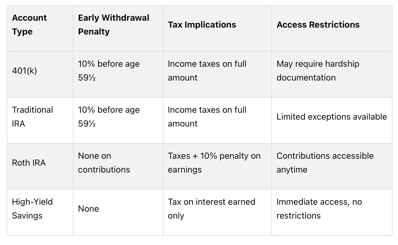 Retirement account withdrawal penalties