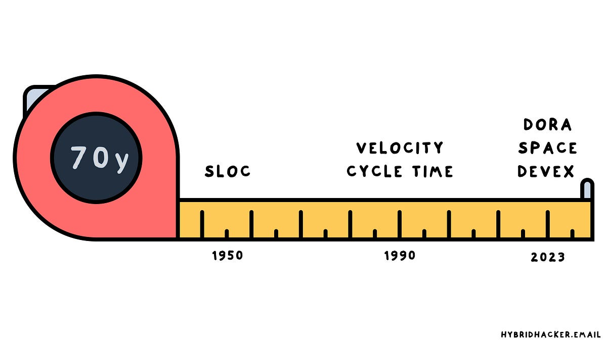 Diving into Engineering Metrics