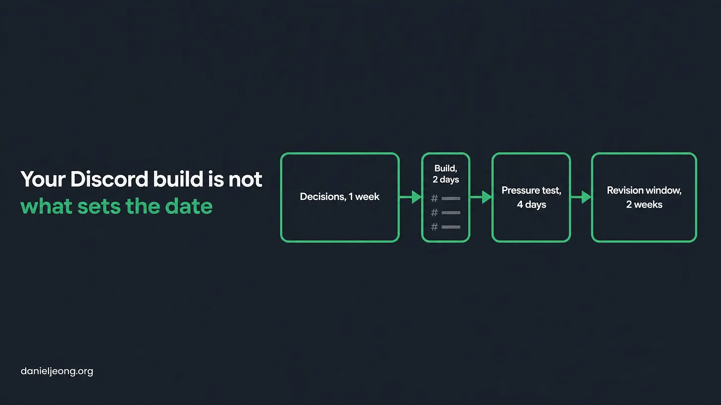 How Long Does It Take to Set Up a Discord Community? The Four Phase Timeline