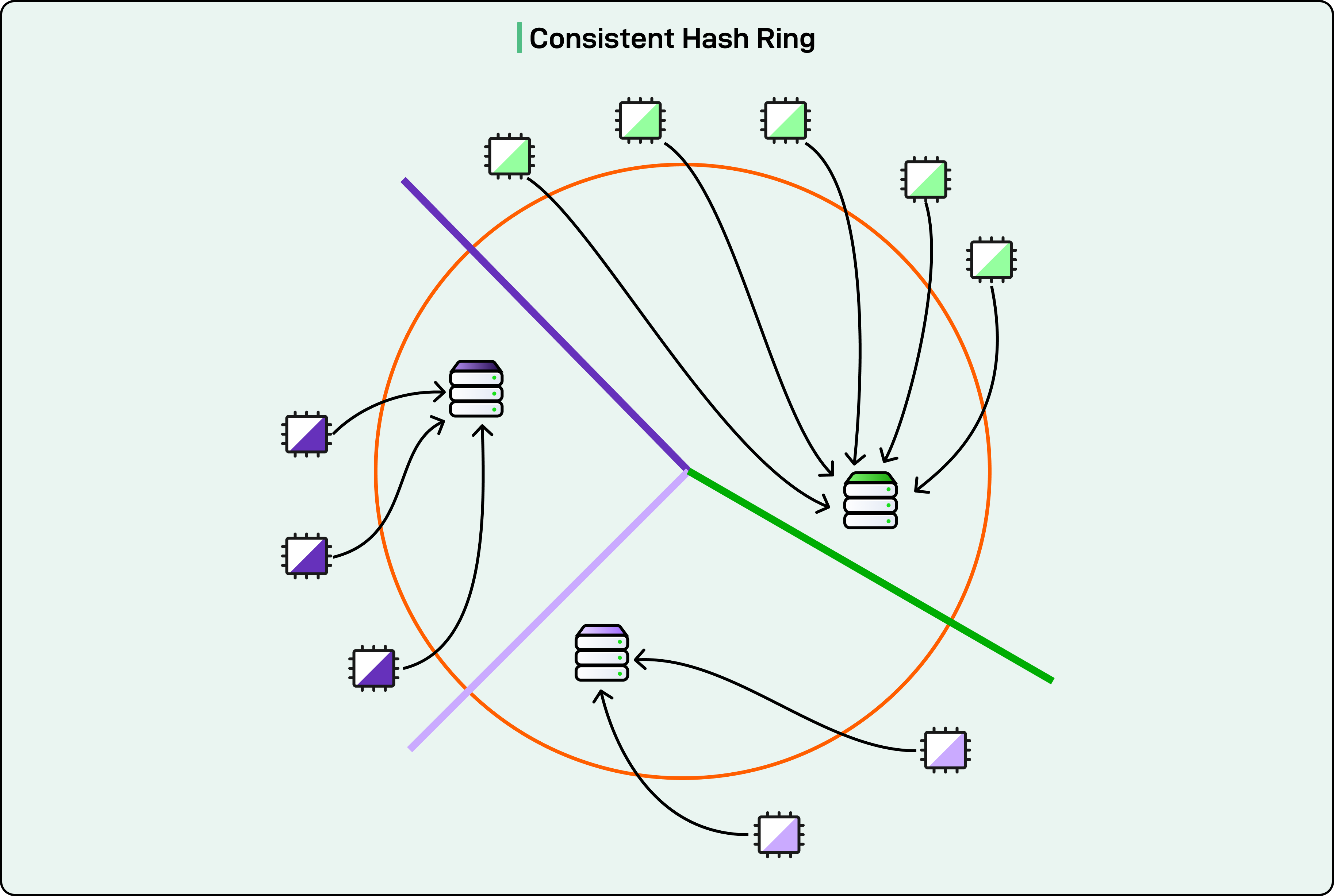 Cloudflare Algorithm How Cloudflare Eliminates Cold Starts for Serverless Workers