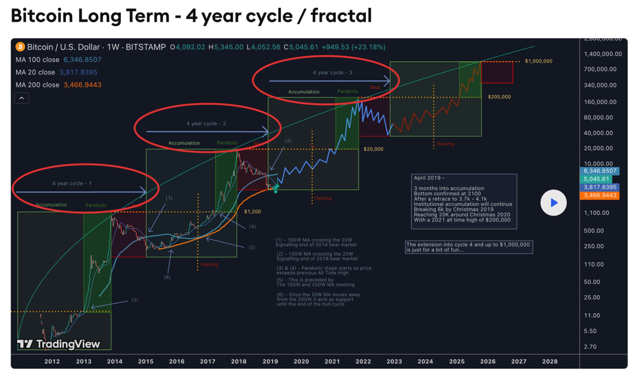 #374: The Crypto Advertising Supercycle - Web3 with TPan