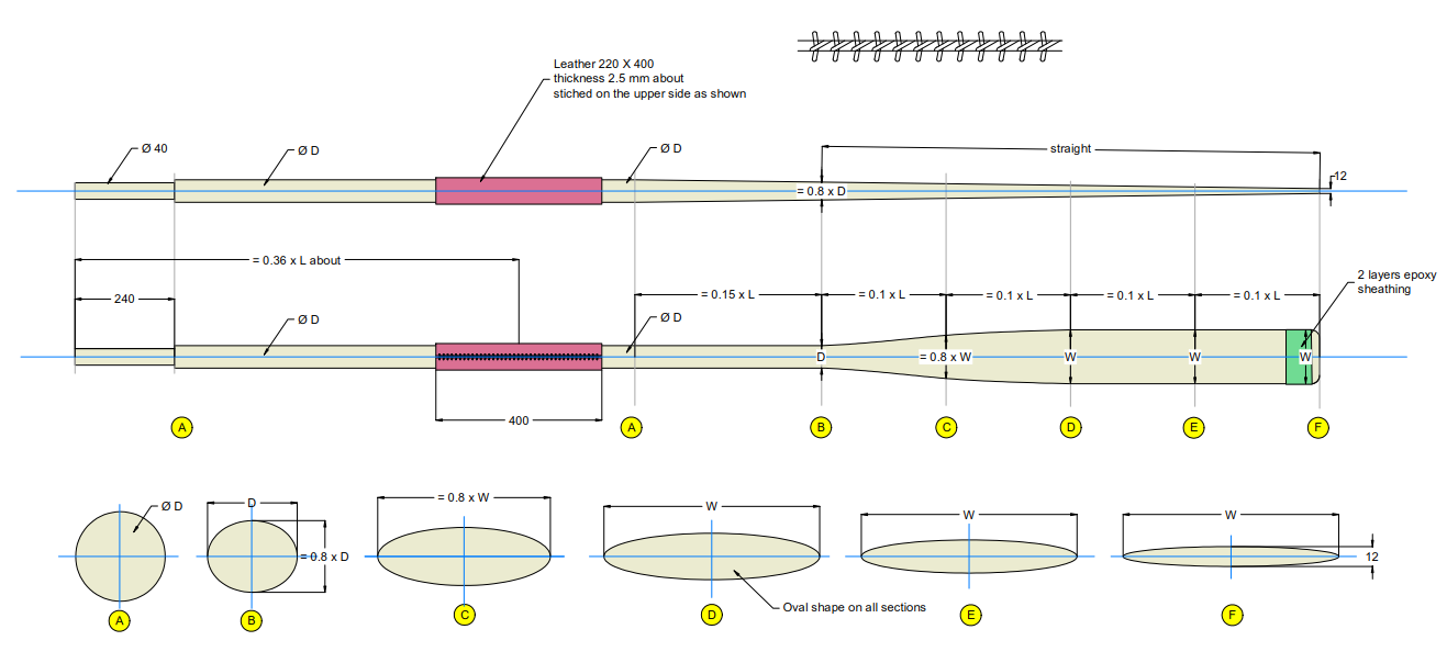 Oars Cad Making Your Own Oars - Small Craft Advisor