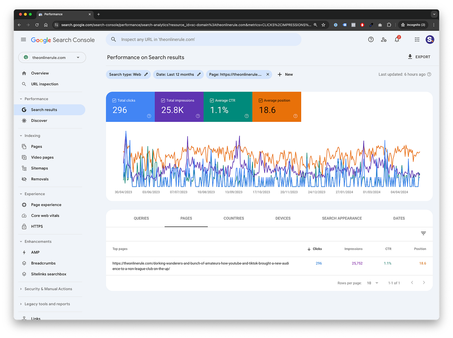 Tracking your club's performance in Google rankings Tracking your club's performance in Google rankings