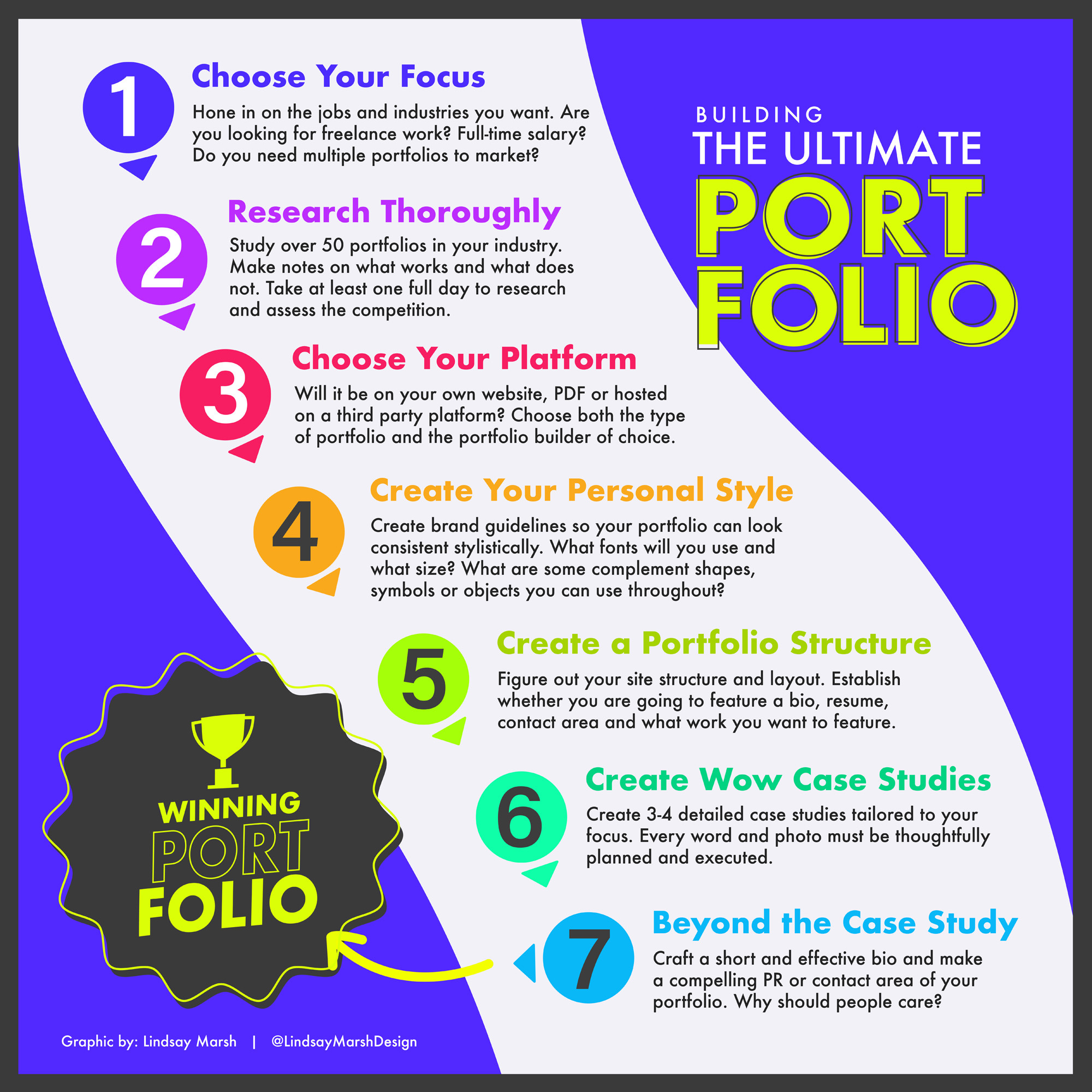 The Starter Guide to Building the Ultimate Portfolio!