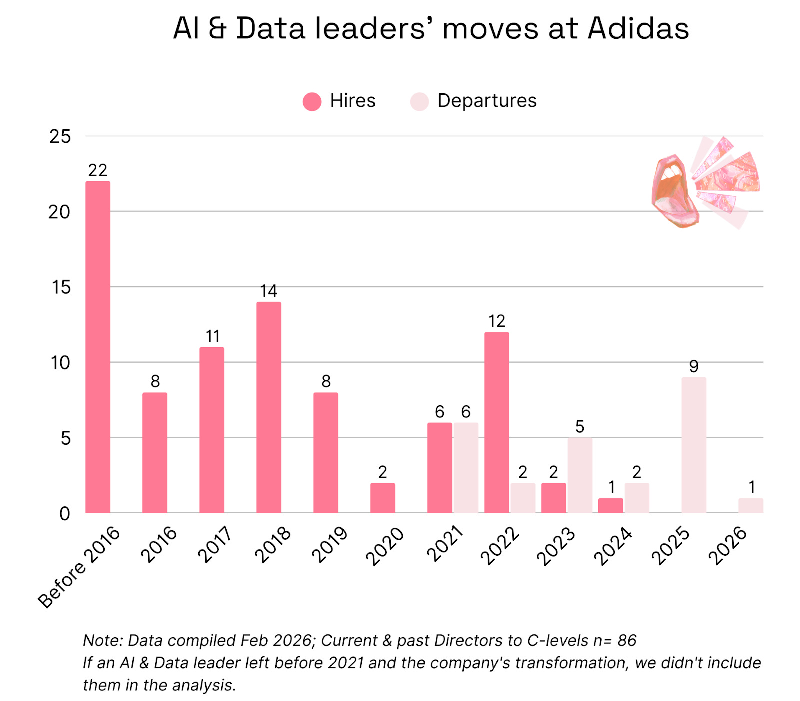 Adidas Api What Adidas’ AI & Data Leadership Reveals About Scaling Consumer ...