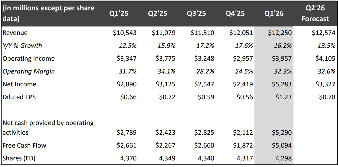 NFLX earnings highlights