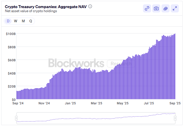 Podcast: Building the $500MM+ Binance-based Digital Asset Treasury