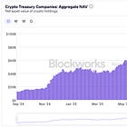 Analysis: The Economics of a Digital Asset Treasury