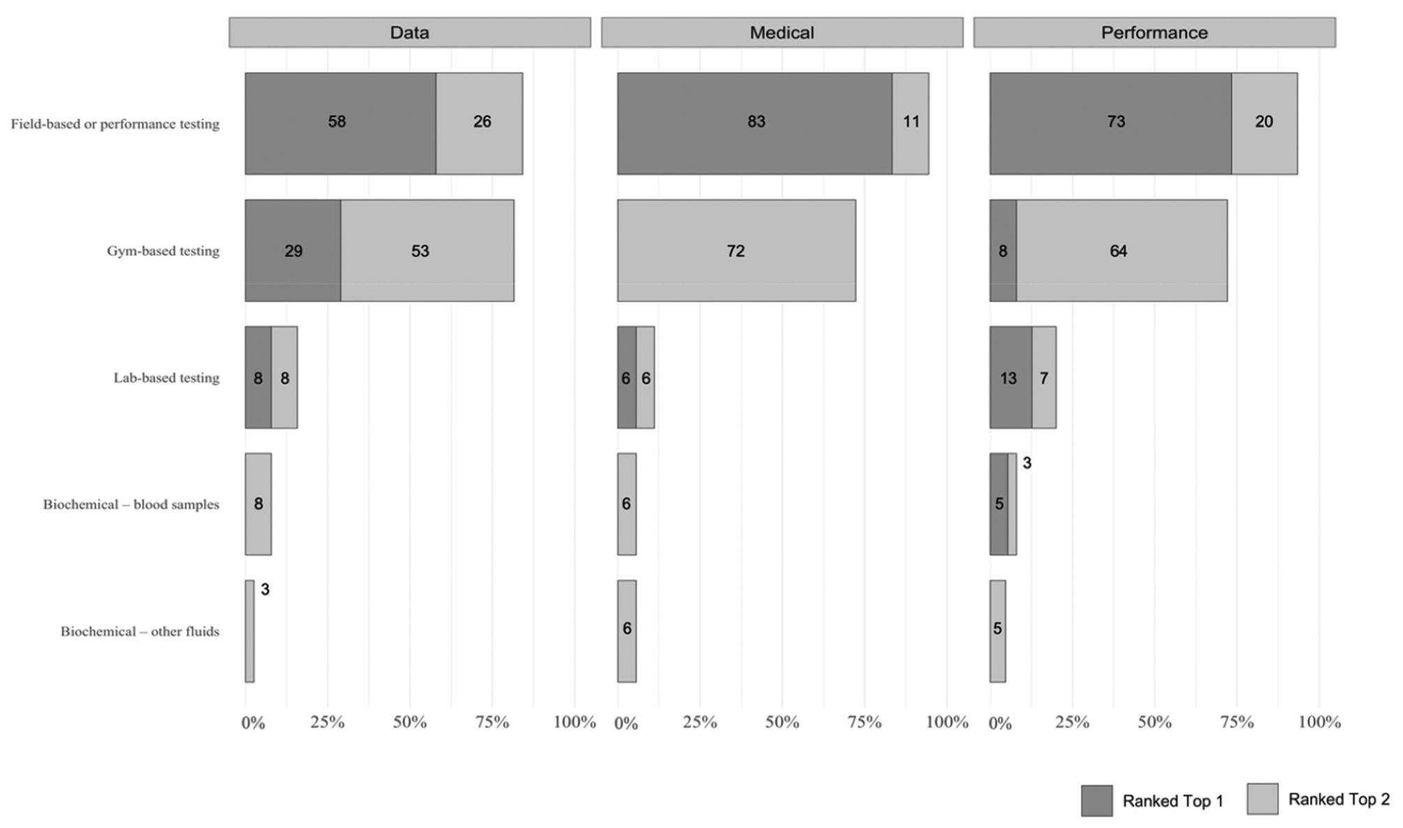 Football Performance Data The Unfiltered Reality of Football Analytics in 2025