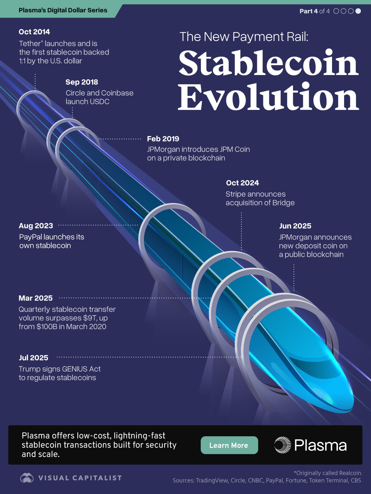 A futuristic hyperspeed train with text showing milestones in stablecoin history, from the Tether launch to the GENIUS act.