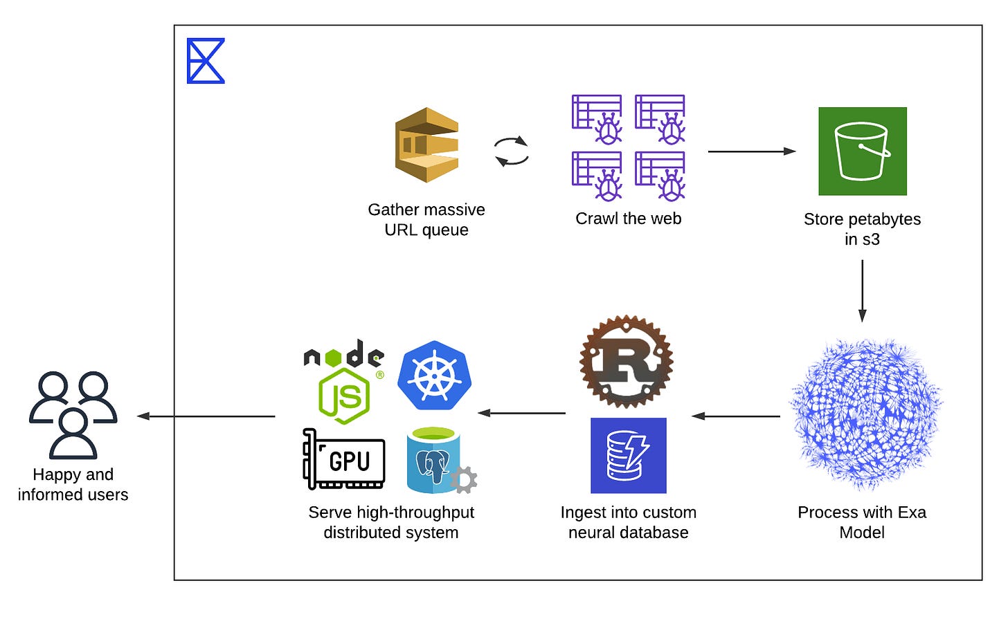Architecture Diagram Architecture Diagram
