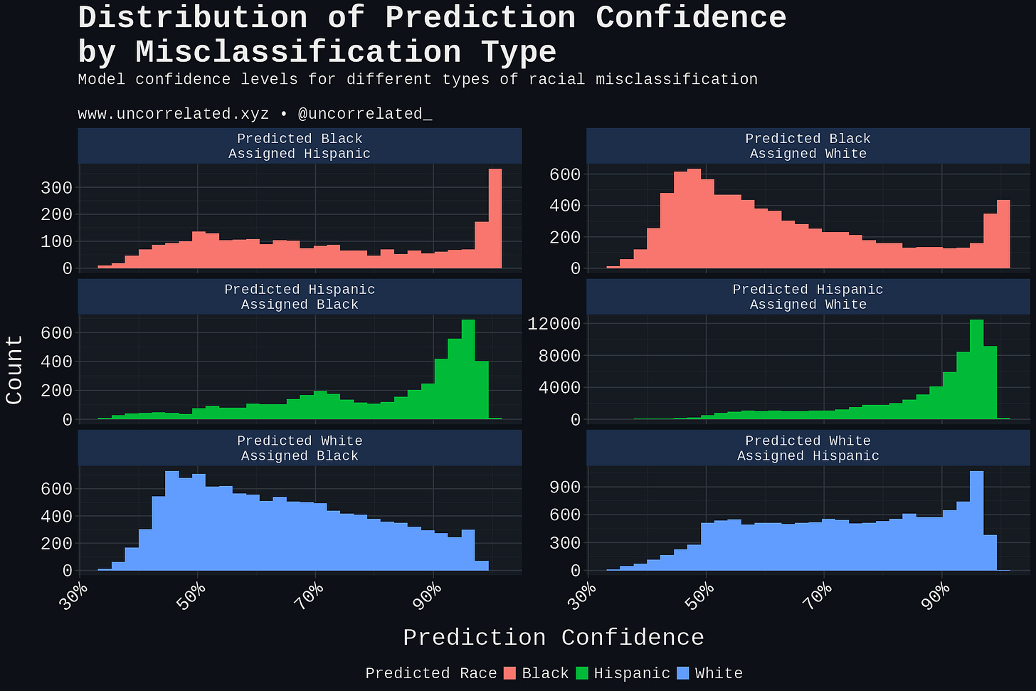 plot_confidence_distributions_dark plot_confidence_distributions_dark