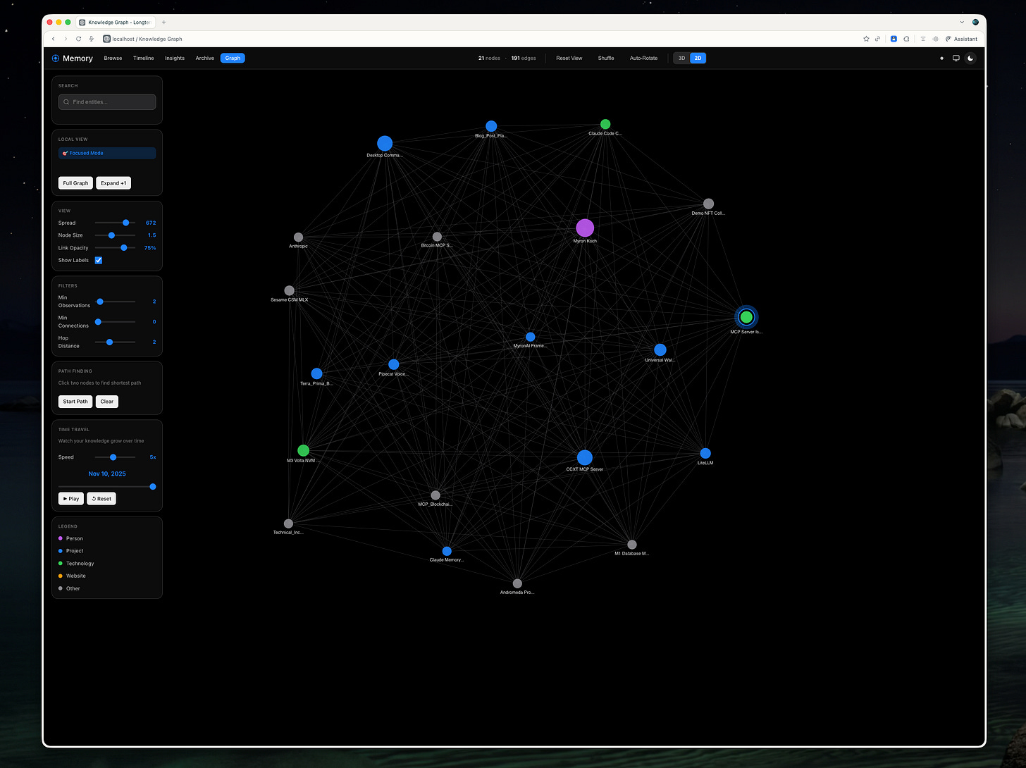 Knowledge Graph - 2D with Focus