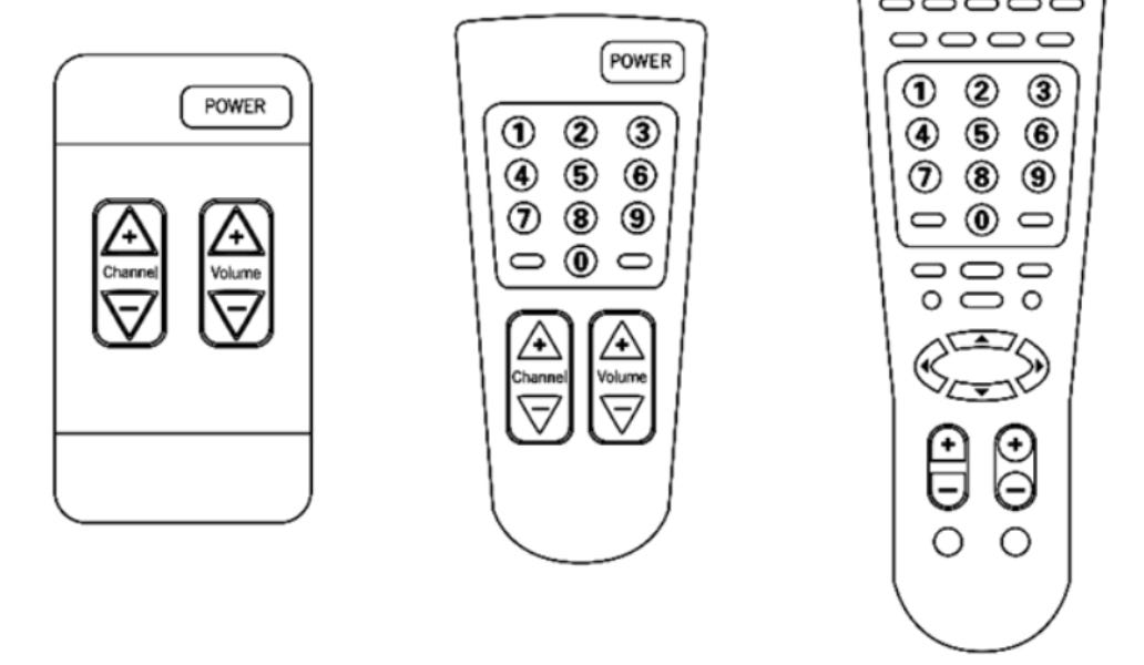 An Intuitive Guide to Interface Design