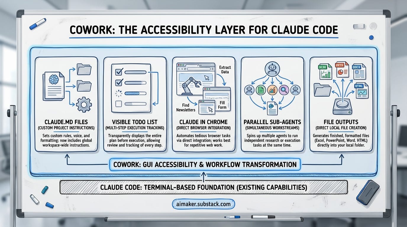 Five Claude Cowork Key Features Five Claude Cowork Key Features