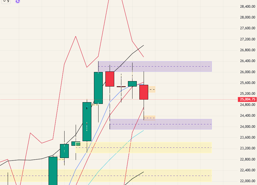 $NQ - 26.03.01