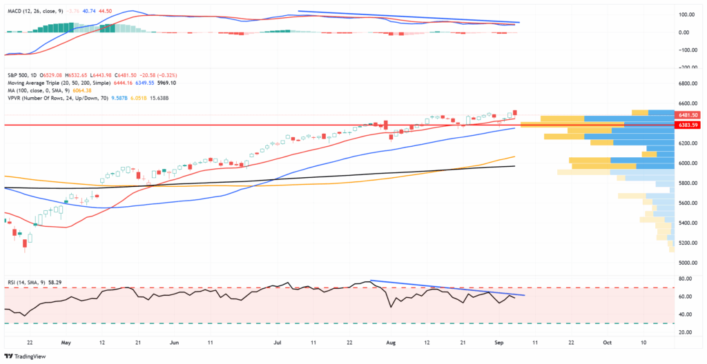 Market Trading Update
