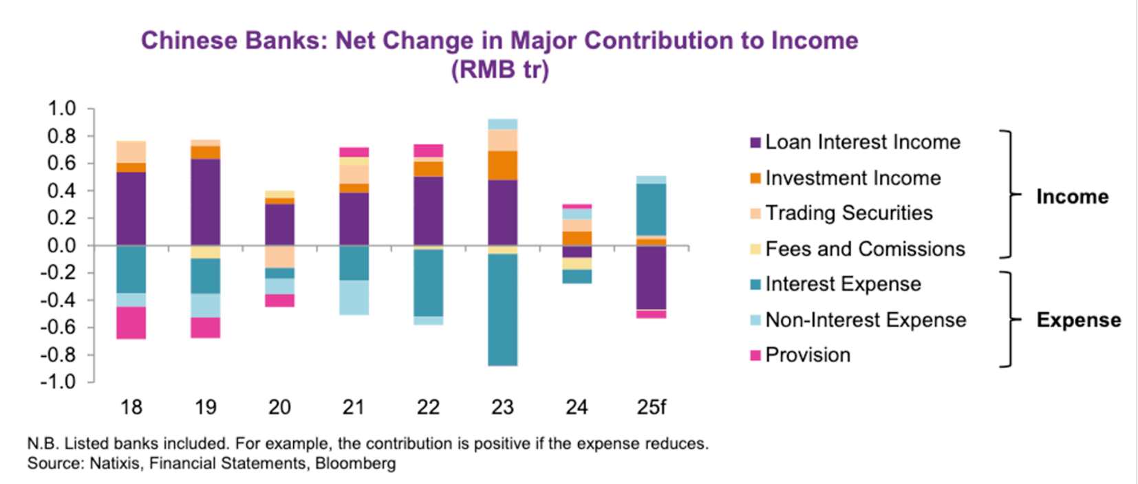 FinGraph每日财经图集：2025年12月13日（周末特辑） - FinGraph财经图集