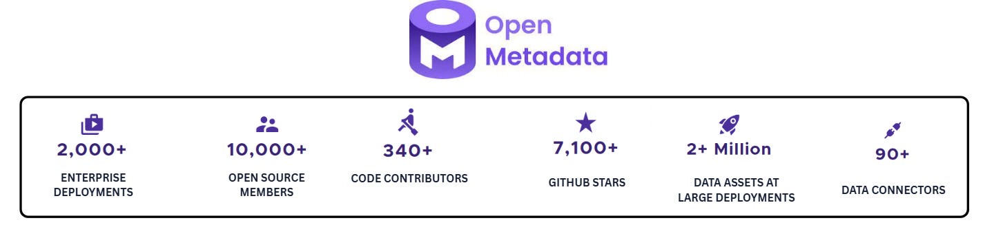 Getting Started with OpenMetadata: An Open-Source Data Catalogue Solution