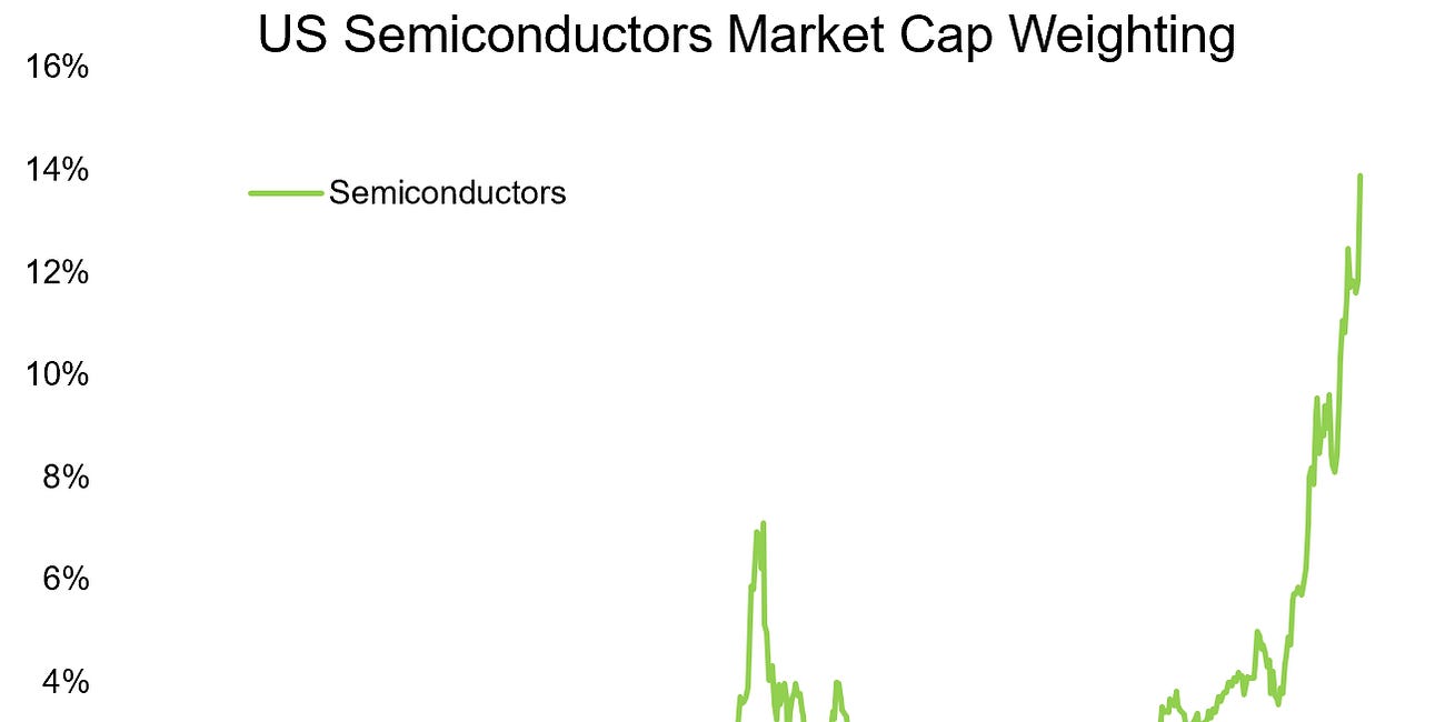 Weekly S&P500 ChartStorm - 26 April 2026
