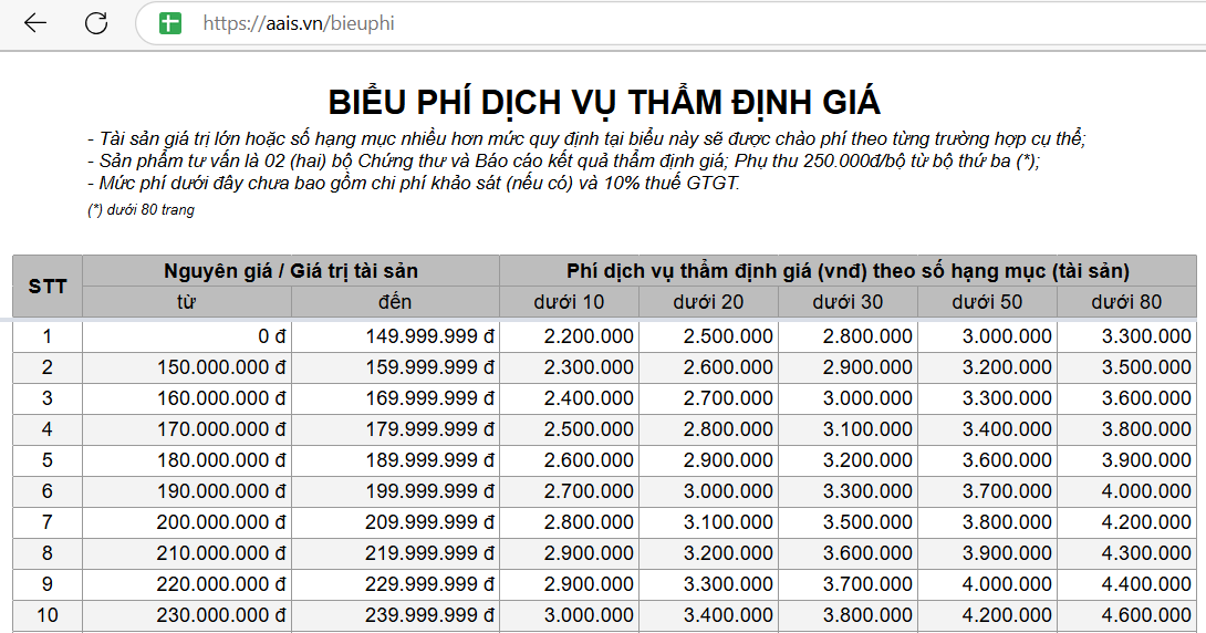 Hình ảnh minh họa biểu phí – xem đầy đủ tại aais.vn/bieuphi Hình ảnh minh họa biểu phí – xem đầy đủ tại aais.vn/bieuphi
